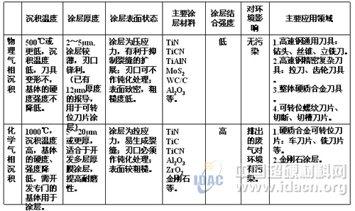 探讨新形势下刀具经销商的作用和运作