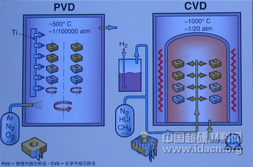 探讨新形势下刀具经销商的作用和运作