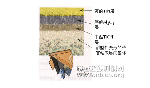 探讨新形势下刀具经销商的作用和运作