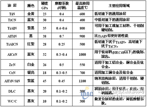 探讨新形势下刀具经销商的作用和运作