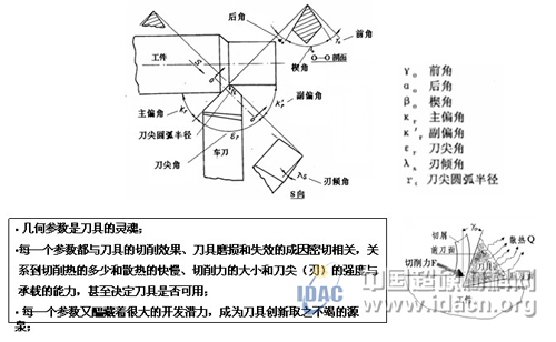 探讨新形势下刀具经销商的作用和运作