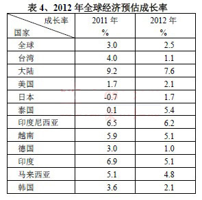 2012年1-11月台湾机械产品进出口速报