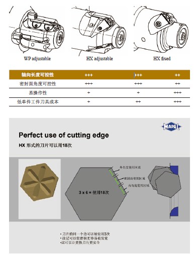 王谦：MAPAL为用户展示出最优化合理的刀具方案