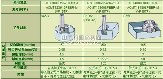 日本三菱材料公司推出APX4000型带轴肩多功能立铣刀