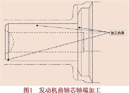 复合刀具带来的综合效益