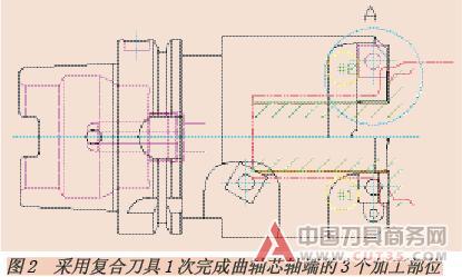 复合刀具带来的综合效益