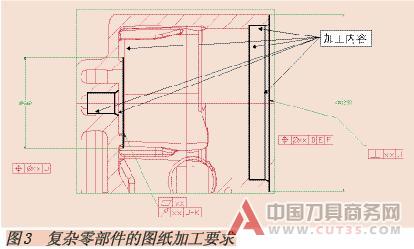 复合刀具带来的综合效益