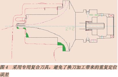 复合刀具带来的综合效益