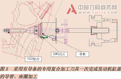 复合刀具带来的综合效益