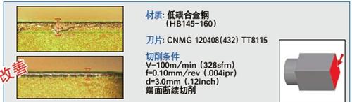 特固克:先进的制造技术使切削性能更加高效