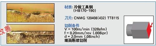 特固克:先进的制造技术使切削性能更加高效
