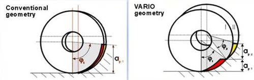 蓝帜模具粗加工分层铣削刀具Twincut-Vario 介绍