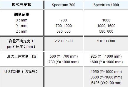 蔡司三坐标测量机：为您提供可靠的标准