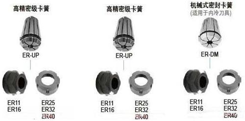 株洲钻石：全新升级弹簧夹头刀柄