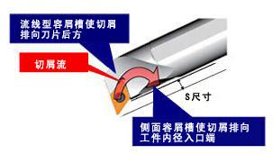 京瓷将上市排屑率提高至9倍以上的镗杆