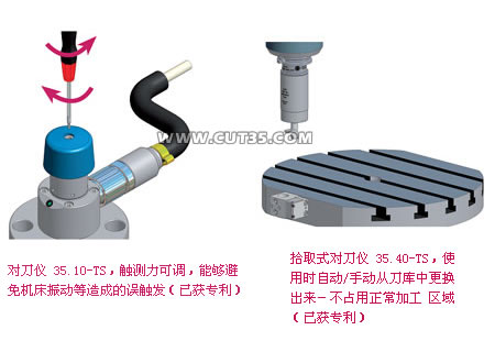 Hexagon海克斯康：对刀仪