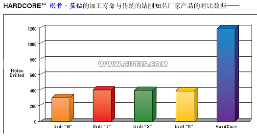 ATI STELLRAM(斯特拉姆)：蓝钻介绍