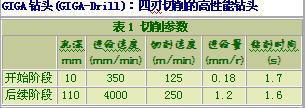 玛帕GIGA-drill钻头在高效加工中的应用