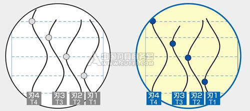 日立工具上市立铣刀“Epoch Mills”系列
