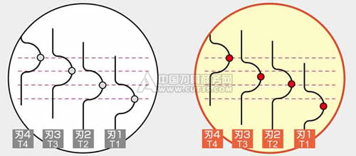 日立工具上市立铣刀“Epoch Mills”系列