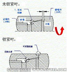 WALTER螺纹连接模块化刀具系统