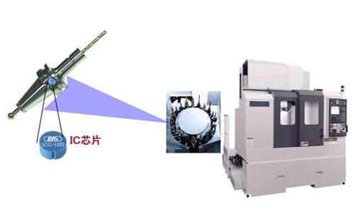 工具IC代码系统