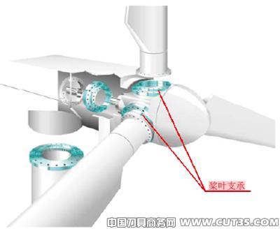 可获得更大收益的模块化钻头