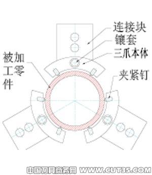 薄壁件车削的新型夹具