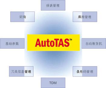 山特维克可乐满AutoTAS助机加工企业强化竞争力