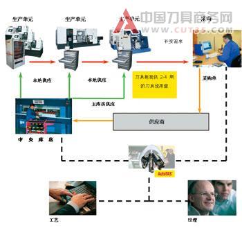山特维克可乐满AutoTAS助机加工企业强化竞争力
