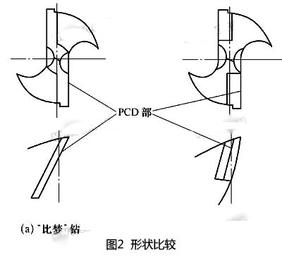 黛杰“比梦”钻助力CFRP材料飞机零部件加工