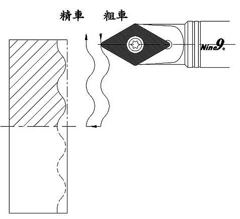 Nine9耐久 99616-13V 中心孔,內凹槽,外凸槽ㄧ次完成