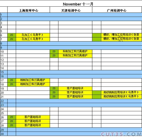 山特维克可乐满2008年第四季度客户培训计划