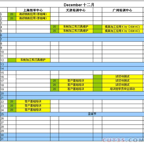 山特维克可乐满2008年第四季度客户培训计划