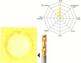 钴领刀具为你提供全方位的刀具服务（图）