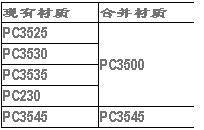 高耐大因钢加工铣削用材质合并通知及SPH 型刀杆订购须知
