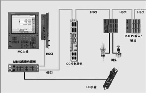 海德汉CIMT2009展品预览