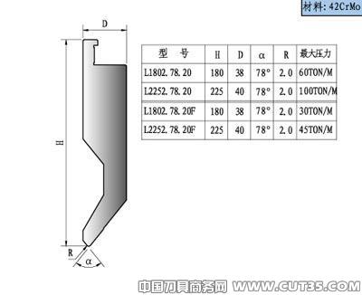 马鞍山新兴机械刃模厂加入诚信公约签名活动