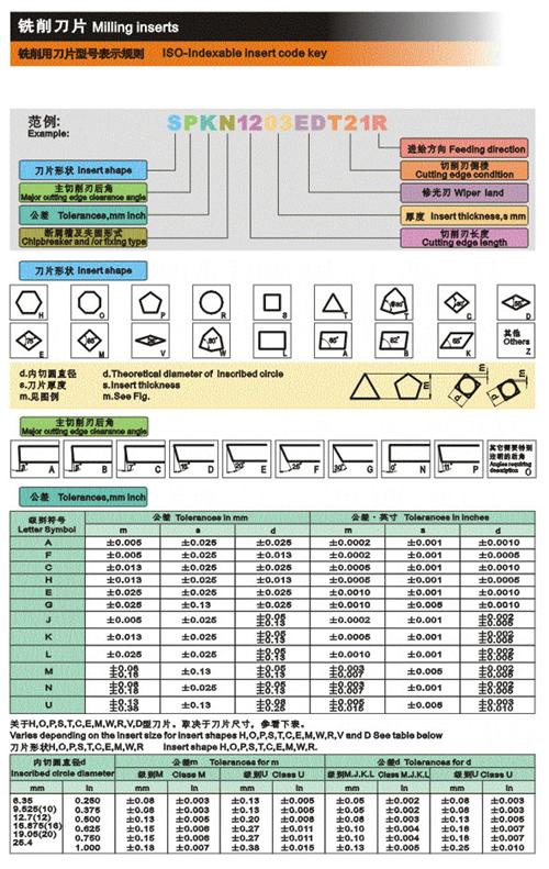 钻石牌数控刀片型号表示规则