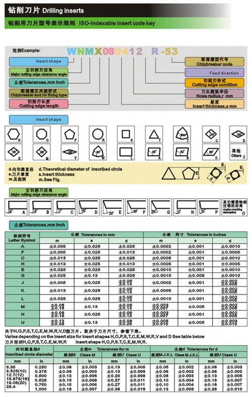 钻石牌数控刀片型号表示规则