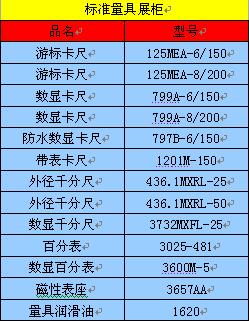 施泰力诚征量具经销商