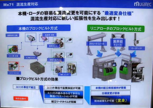 (JIMTOF)村田机械新提案：“随着工序变化改变机床”