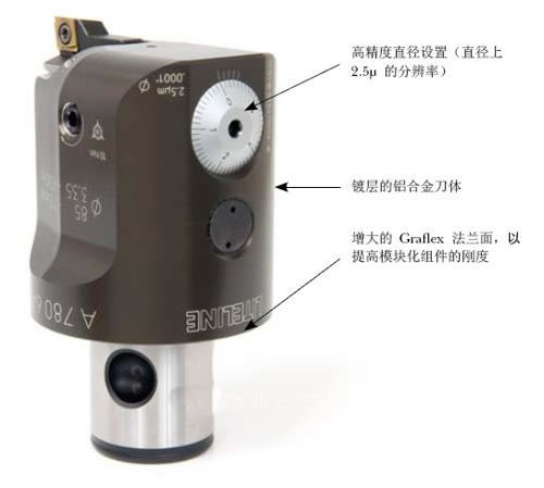 山高刀具CIMT2011展品预览（展位号：W1-A103）