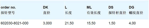 蔡司超值探针新春促销团购活动开始啦！