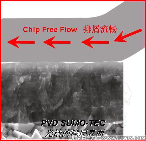 伊斯卡在刀具材料和涂层领域的发展
