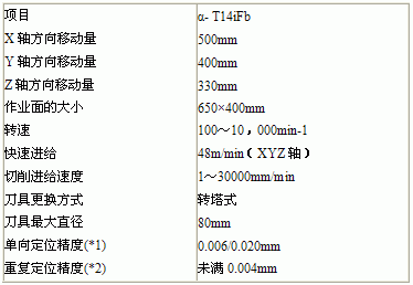 现货出售：发那科α- T14iFb钻孔攻丝中心，预购从速！