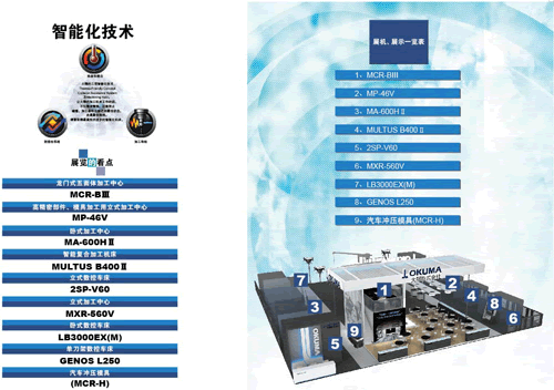 大隈机械CIMES2012展品预览（展位号：W2-A201）