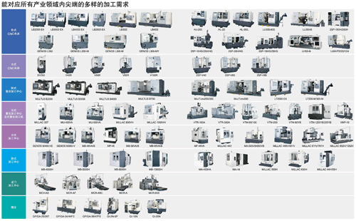 大隈机械CIMES2012展品预览（展位号：W2-A201）