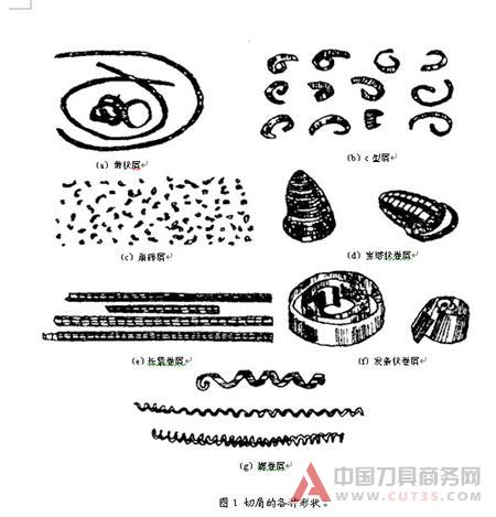 刀具断屑不可靠的原因分析及解决方法