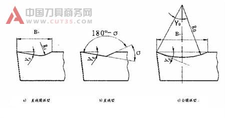 刀具断屑不可靠的原因分析及解决方法